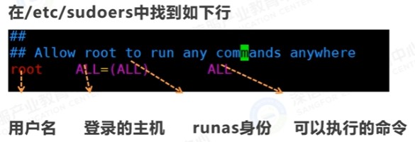 运维命令